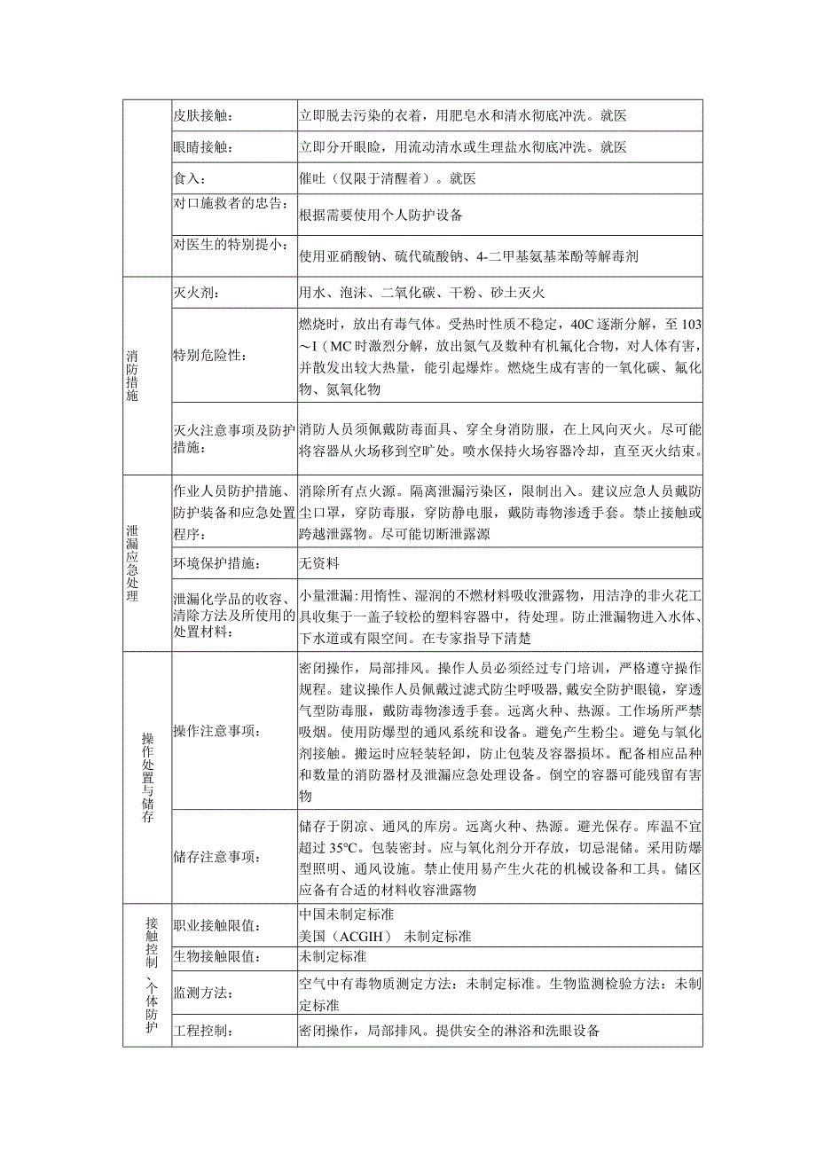 2,2‘-偶氮二异丁腈安全技术说明书.docx_第2页