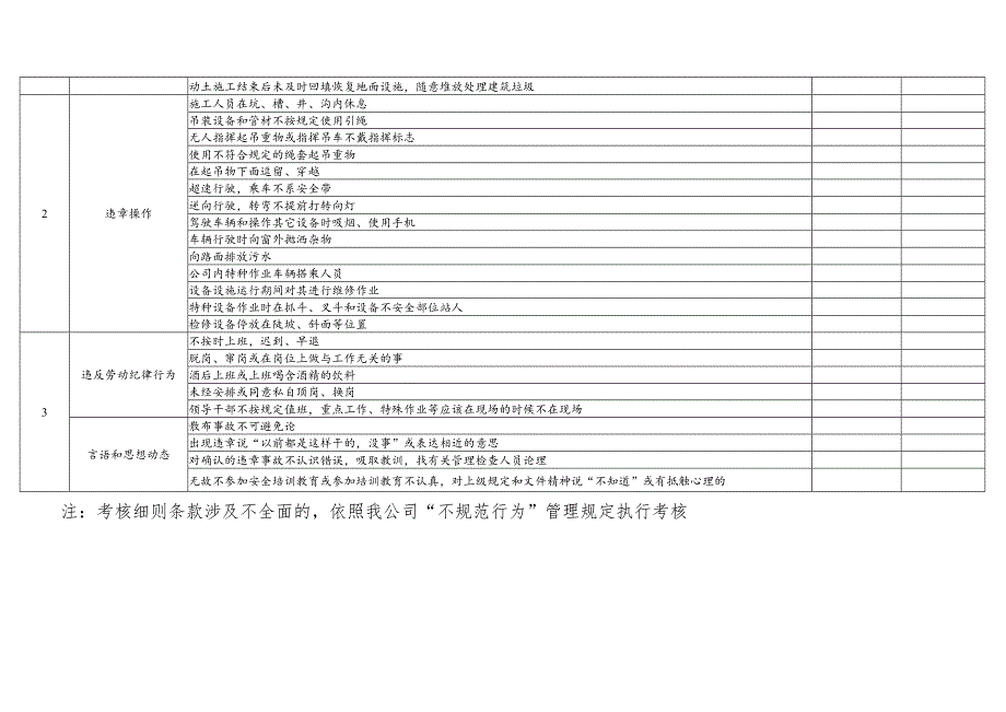 三违行为考核标准.docx_第2页