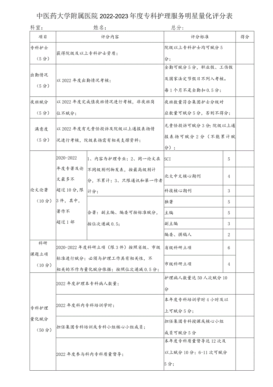 中医药大学附属医院2022-2023年度专科护理服务明星量化评分表1-2-16.docx_第1页