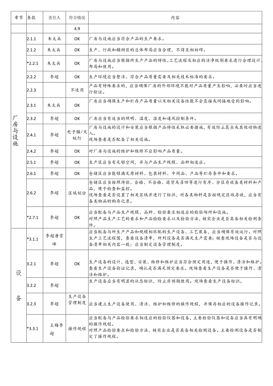 2015年9月25日医疗器械生产质量管理规范现场检查指导原则 (公司）2021.05.11.docx_第2页