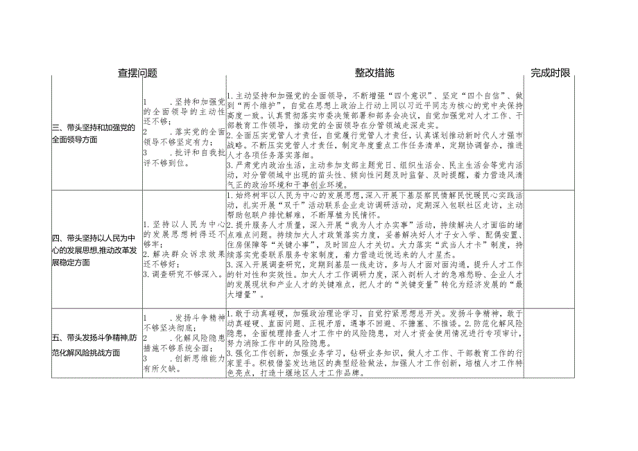 2022年度民主生活会整改清单.docx_第2页