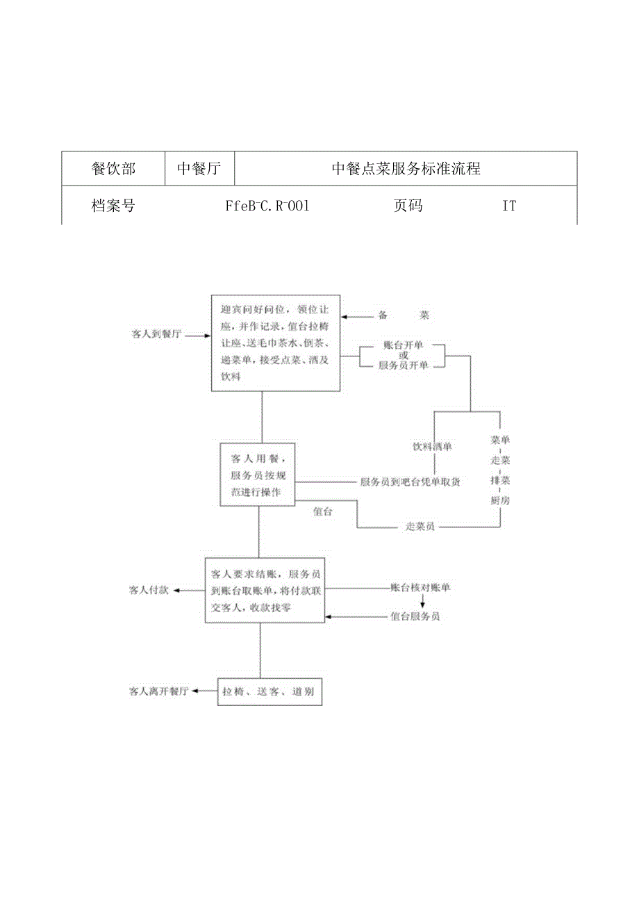 中餐厅服务流程.docx_第1页