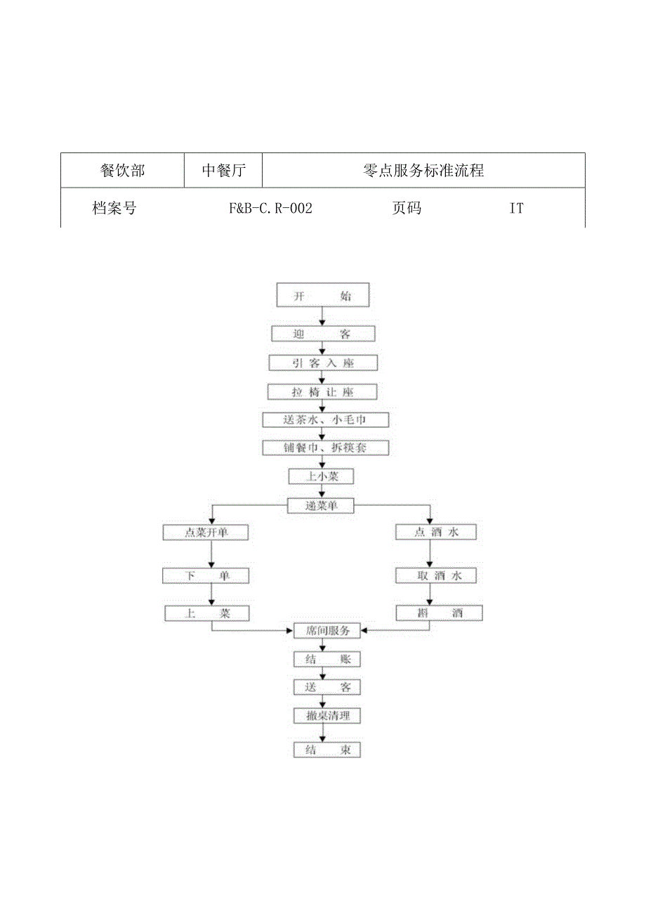 中餐厅服务流程.docx_第2页