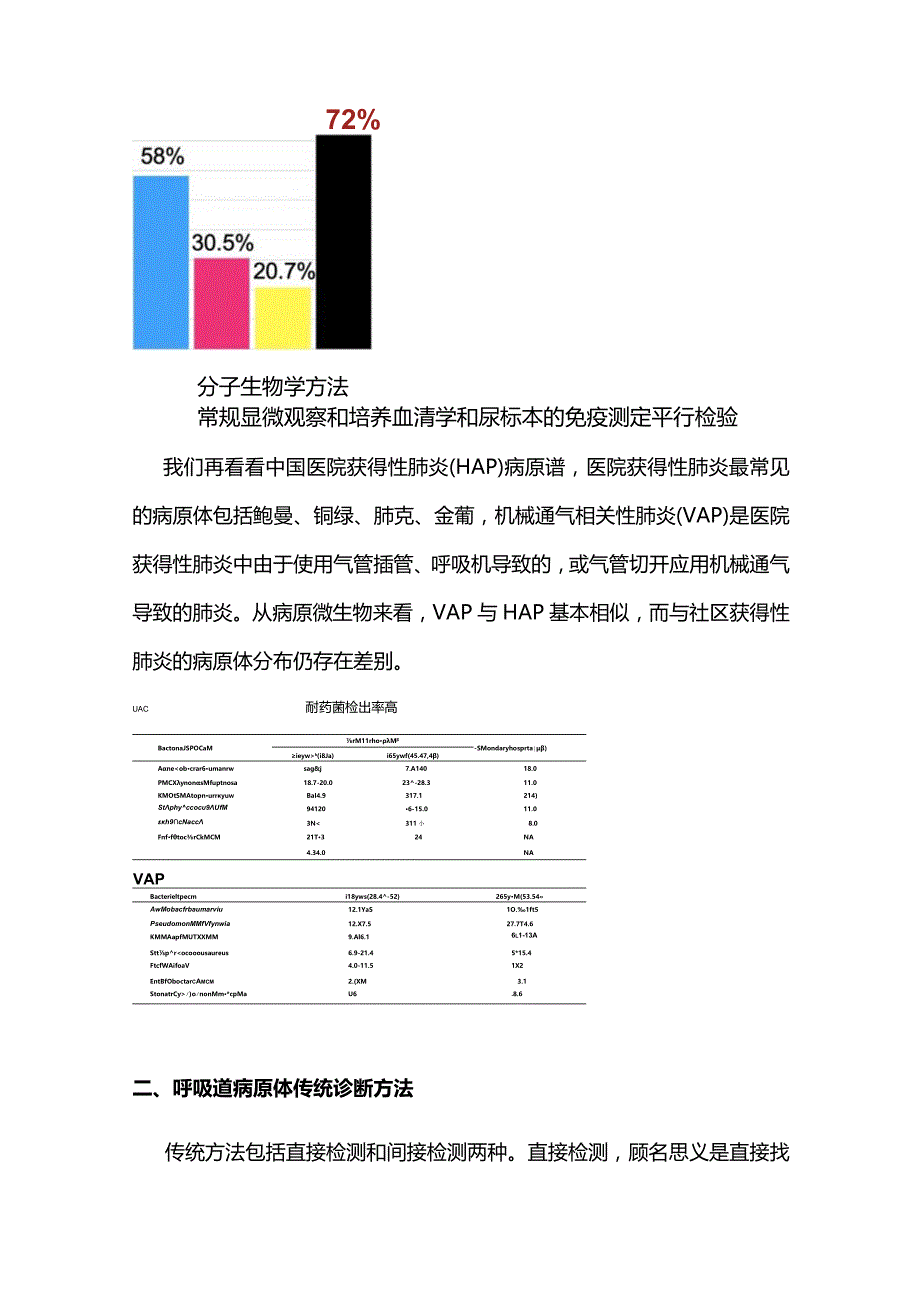 2024呼吸道感染病原学诊断进展.docx_第3页