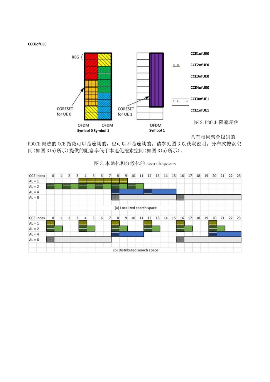 888-5G-CORESET和search-space资源映射.docx_第3页