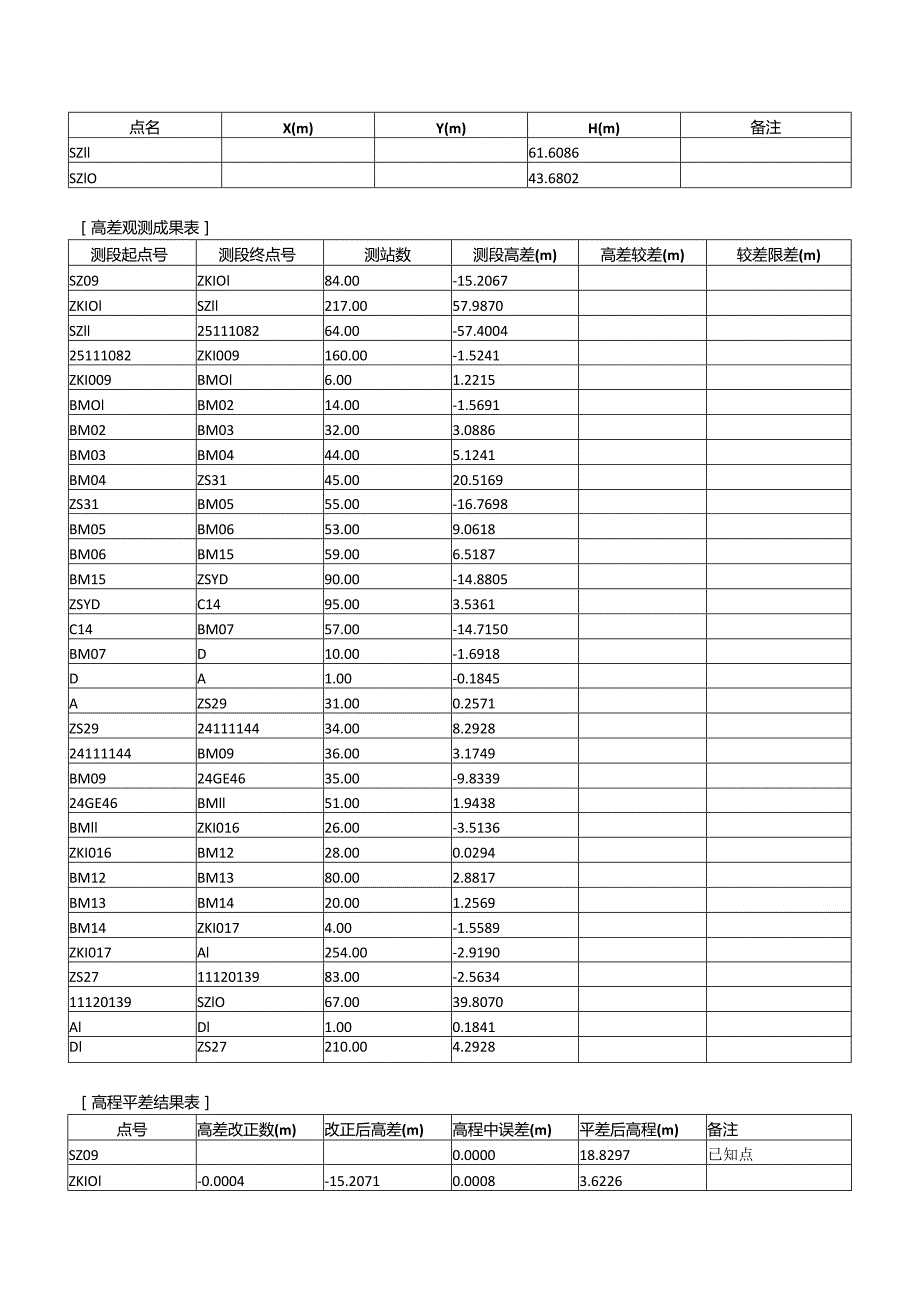 中开高速二等水准平差报告-总报告.docx_第3页