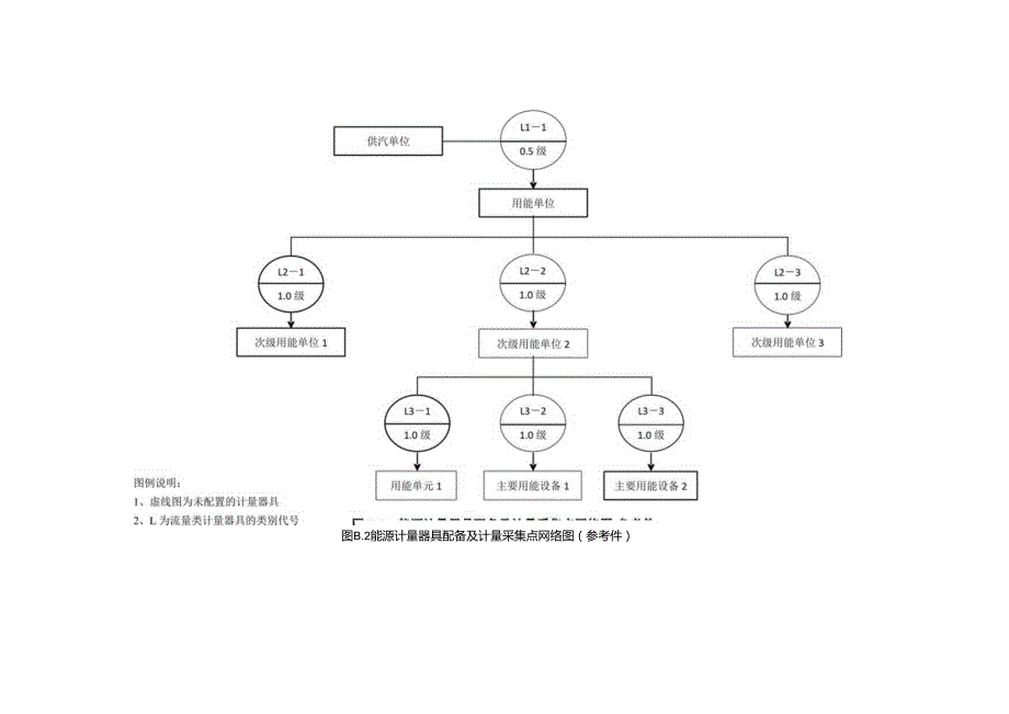 2器具配备及计量采集点网络图(参考件).docx_第1页