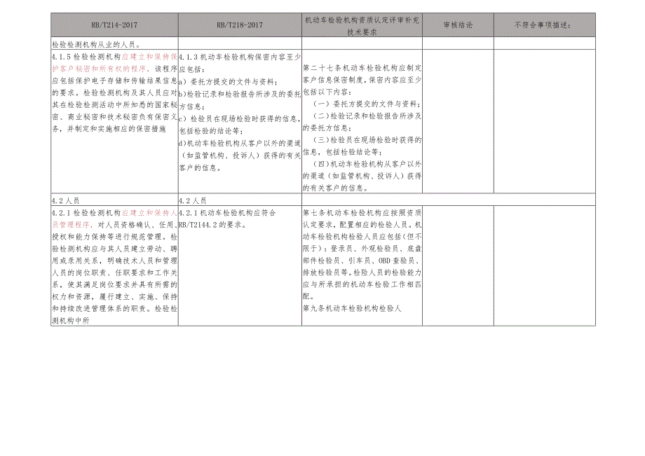 2023年机动车检测站内部审核表（三合一）.docx_第3页