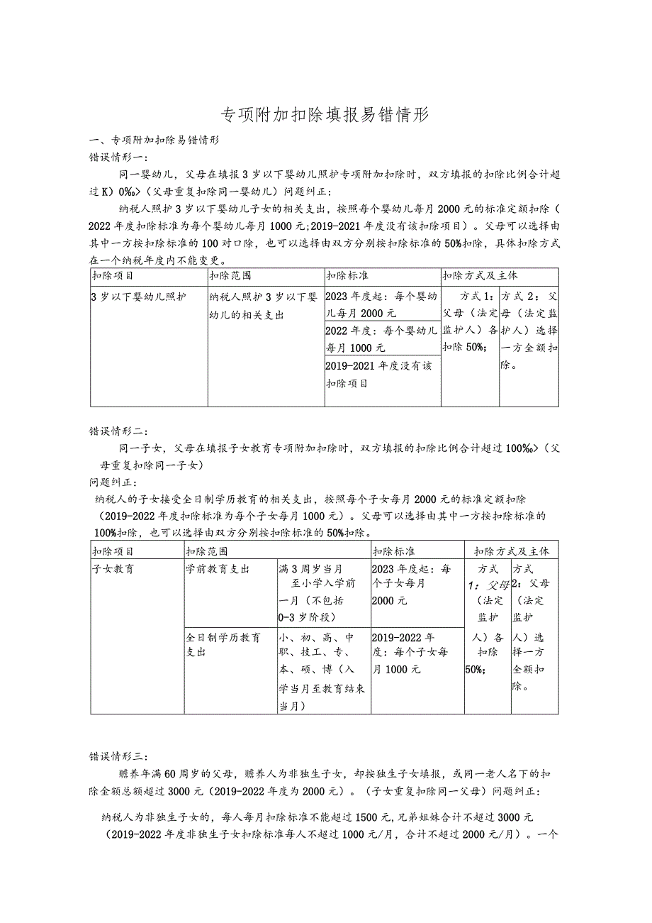 个人所得税专项附加扣除填报易错情形.docx_第1页