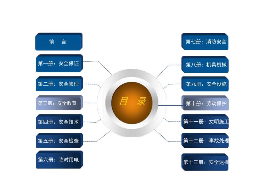 【中天九建】安全资料指导书.docx_第2页