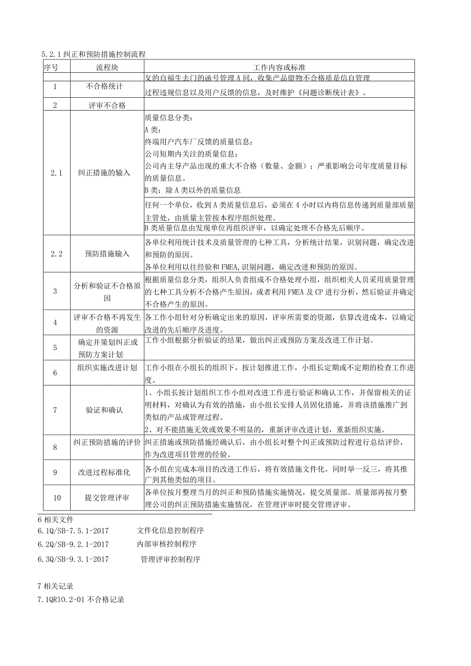 不合格纠正措施控制程序.docx_第2页