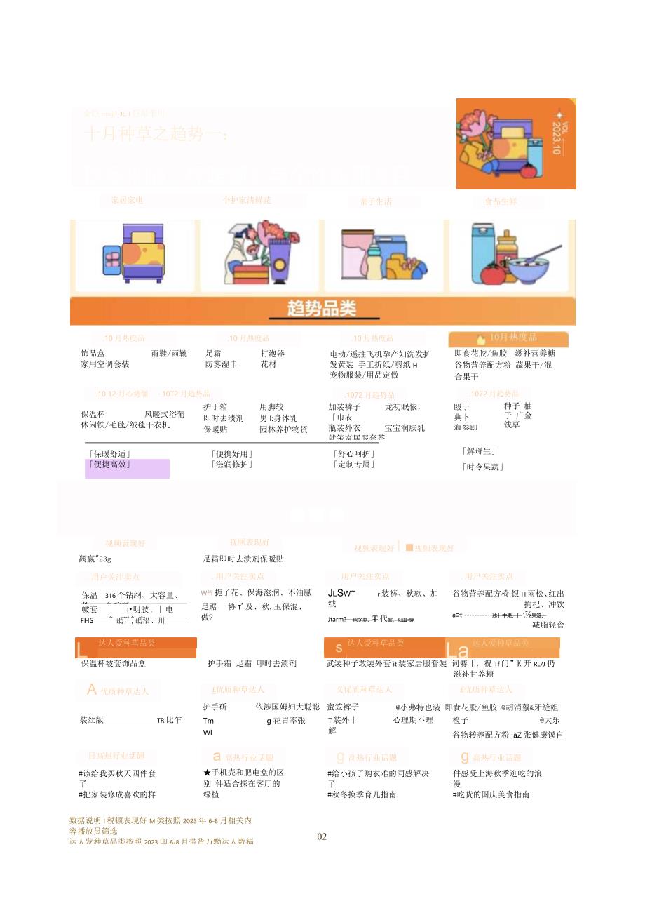 【研报】趋势雷达趋势种草季——2023年10月趋势种草指南_市场营销策划_2023年市场研报合集-1.docx_第3页