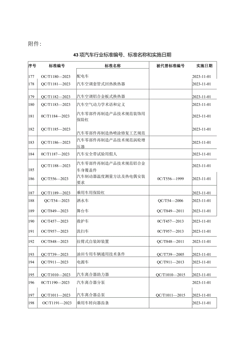 QC-T 1180-2023配电车.docx_第3页