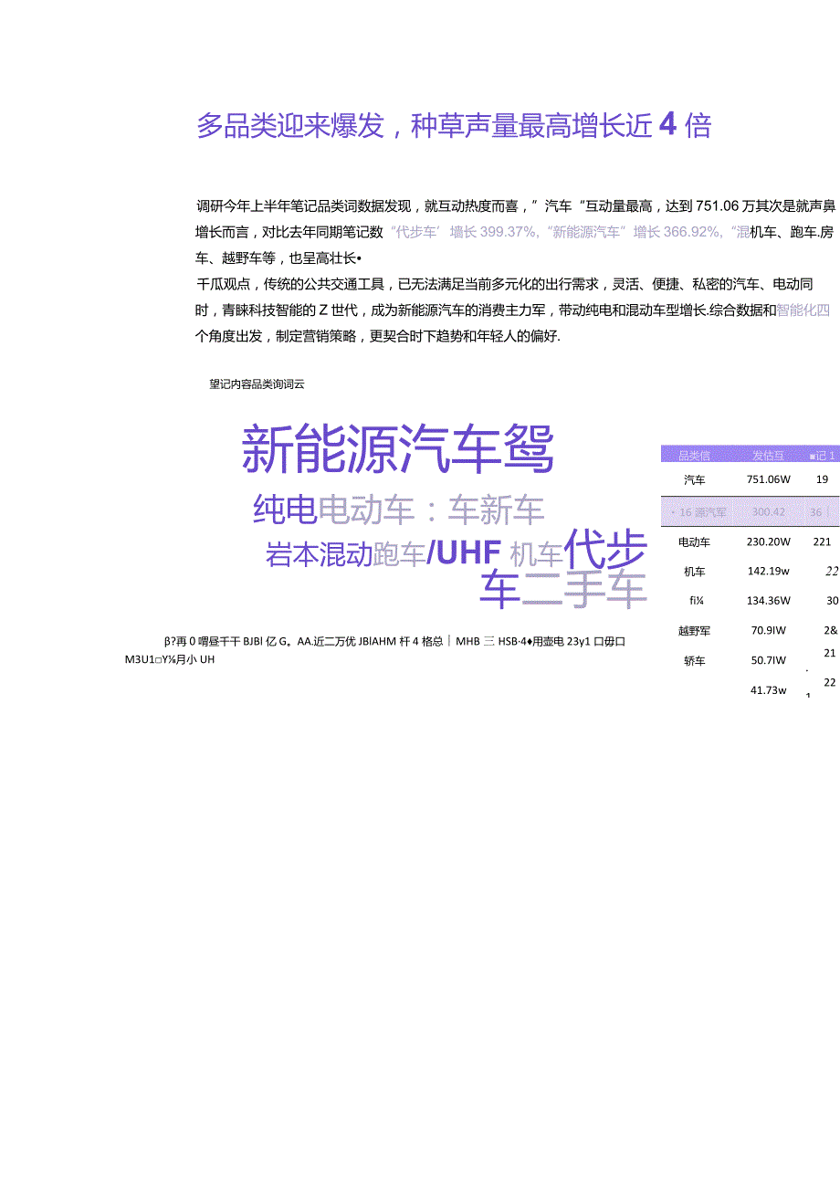 2023出行工具赛道洞察报告（小红书平台）.docx_第3页