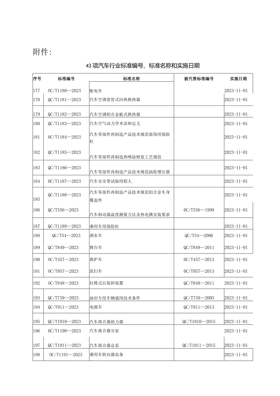 QC-T 1010-2023汽车离合器助力器.docx_第3页