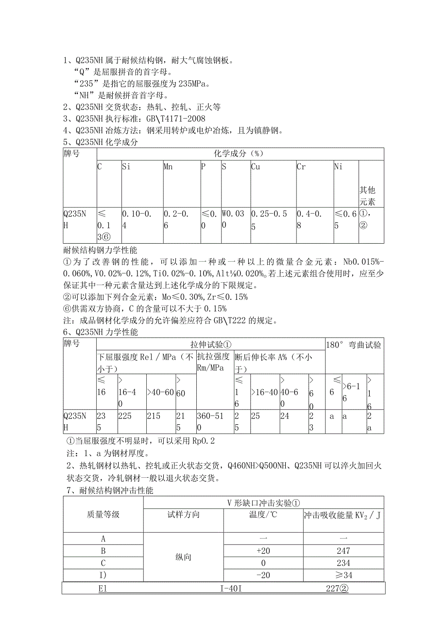 Q235NH耐候钢特点及性能.docx_第1页