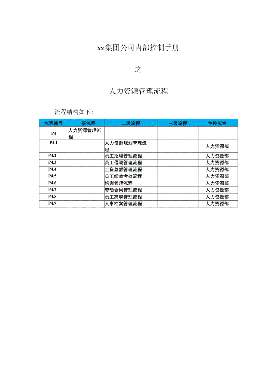 xx集团公司内部控制手册之人力资源管理流程.docx_第1页