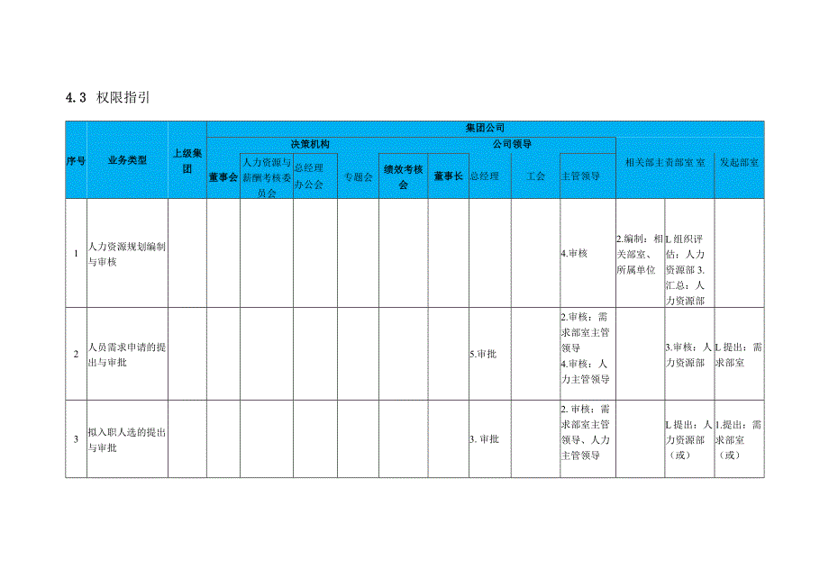 xx集团公司内部控制手册之人力资源管理流程.docx_第3页