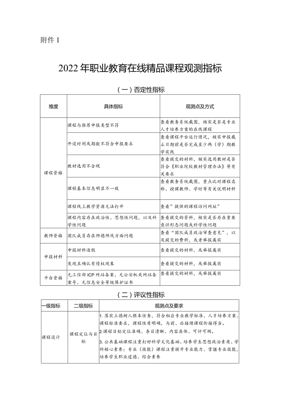 2022年职业教育在线精品课程观测指标.docx_第1页