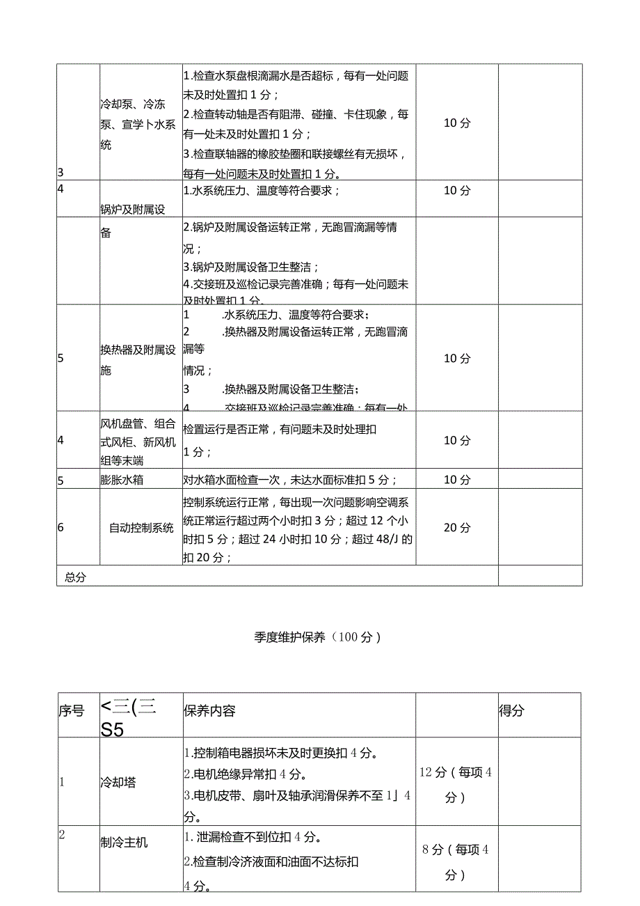 中央空调维保考核方案.docx_第2页