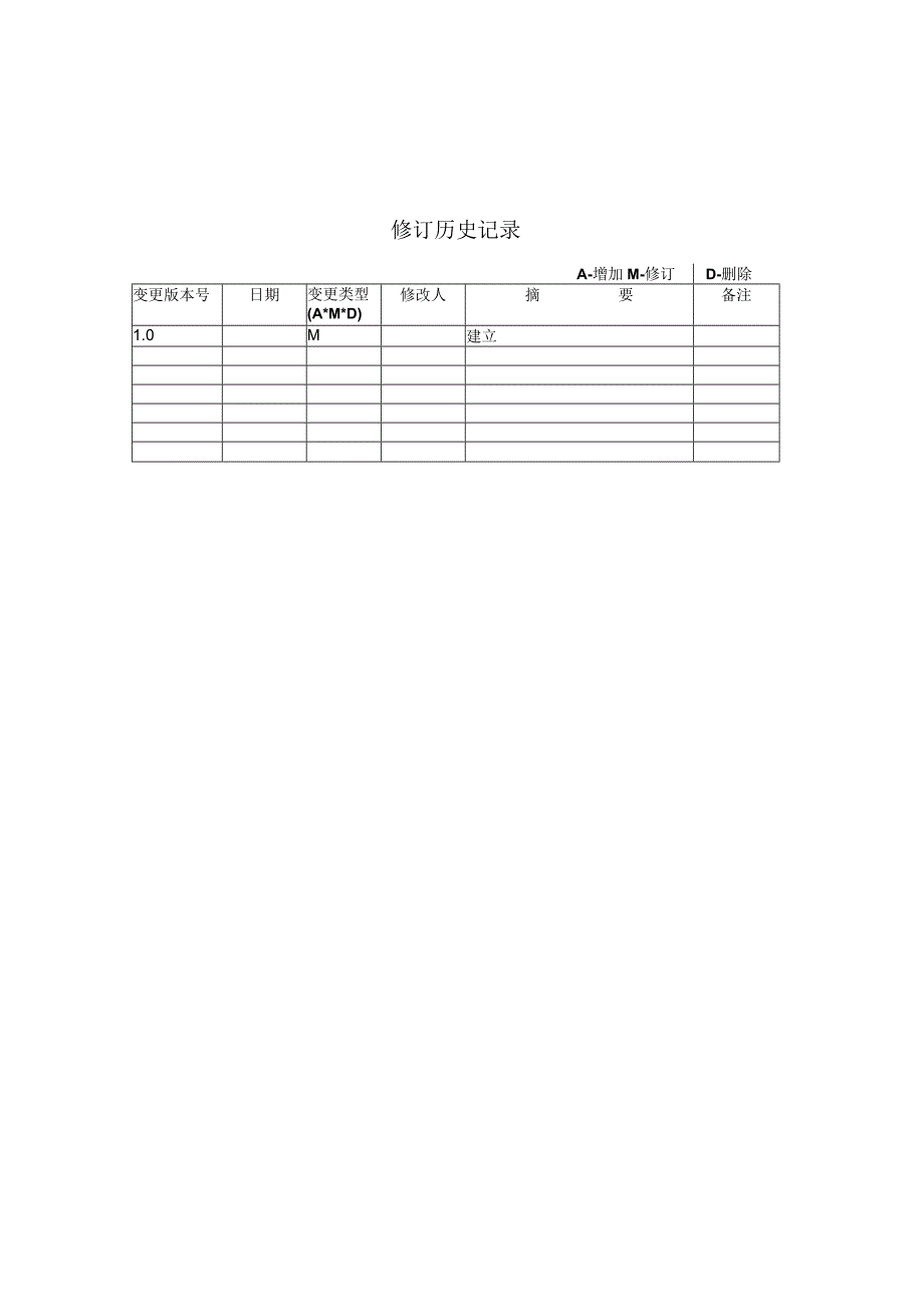 CMMI-立项评审规程.docx_第2页