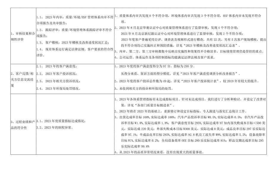 2023年度管理评审报告（含质量-环境-HSF体系）.docx_第2页