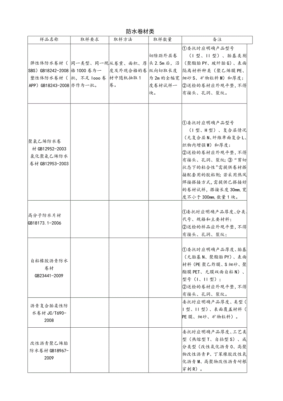 【装饰装修】防水卷材类.docx_第1页