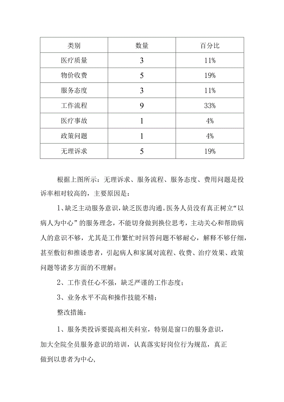 2022年投诉分析报告.docx_第2页