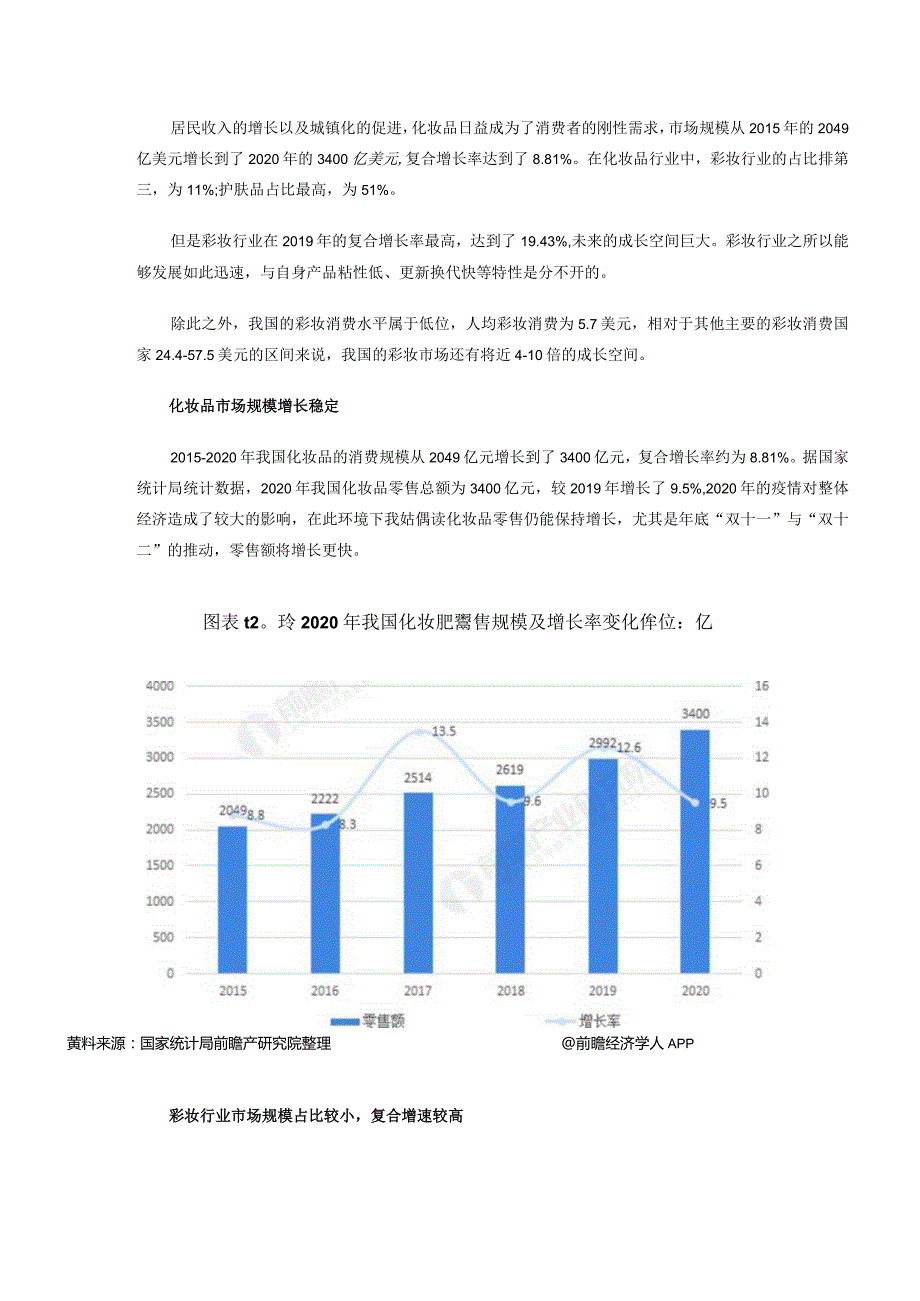 2021年中国化妆品行业市场现状与产品结构分析【组图】.docx_第2页