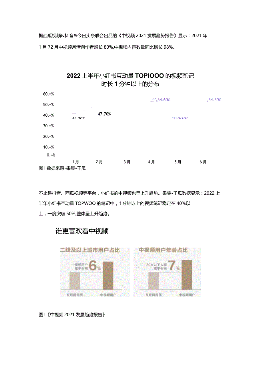 中视频正在悄然增长！西瓜视频联合千瓜重磅上线全新功能！.docx_第3页