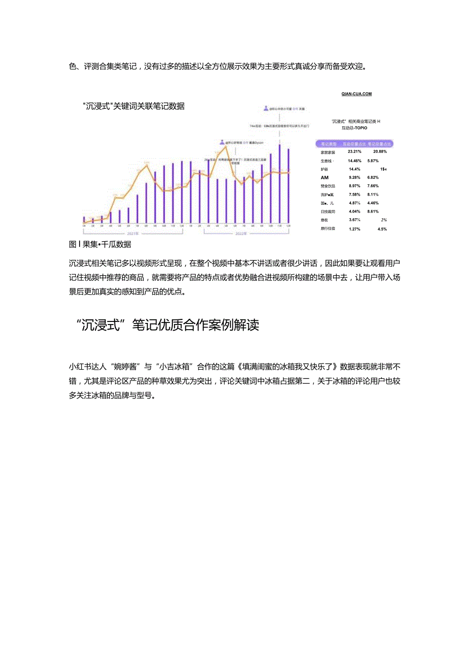 2023年小红书品牌爆文趋势预判.docx_第2页