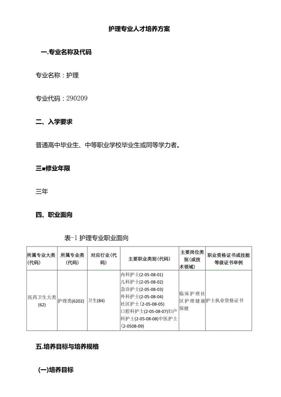 2024年高职护理专业人才培养方案.docx_第1页