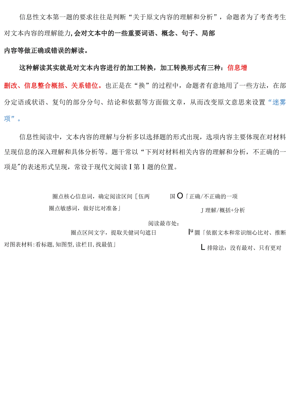 【回归课本教考结合】以课本经典篇目为例讲透【信息文本答题规律】.docx_第2页