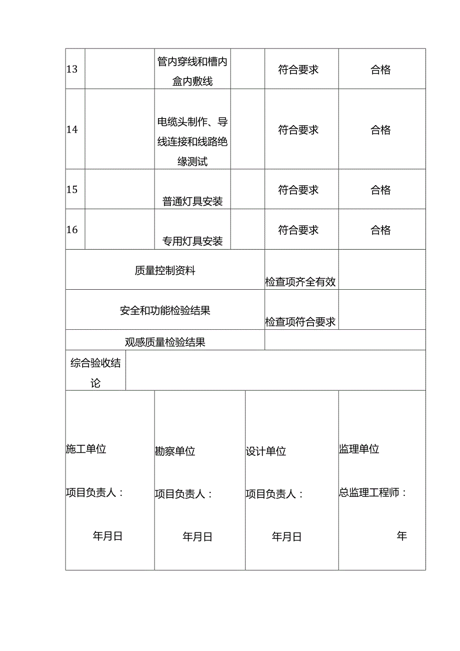 2023年GB50303-2015建筑电气分部工程质量验收全套记录表.docx_第2页