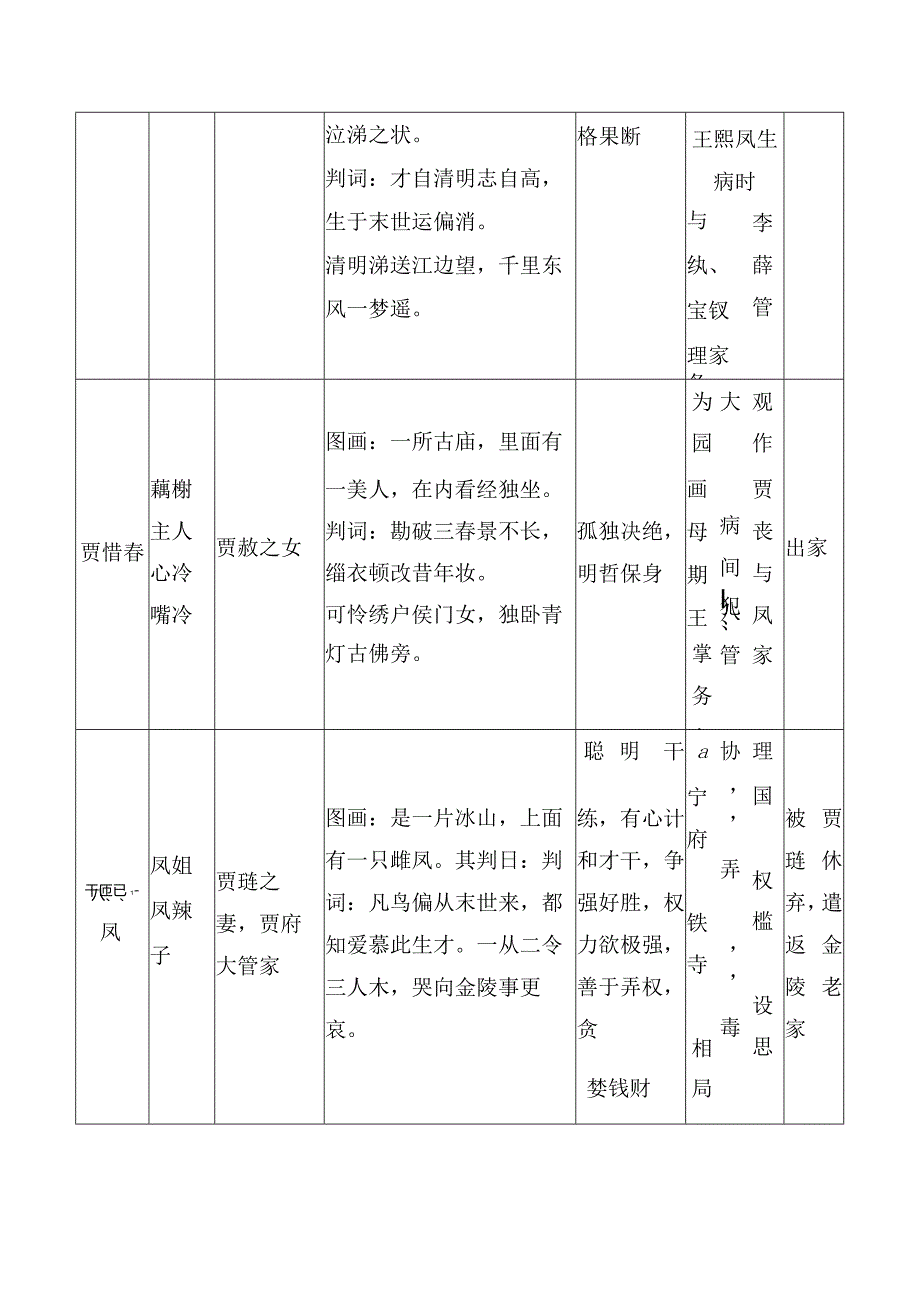 《红楼梦》中“金陵十二钗”人物简述.docx_第3页