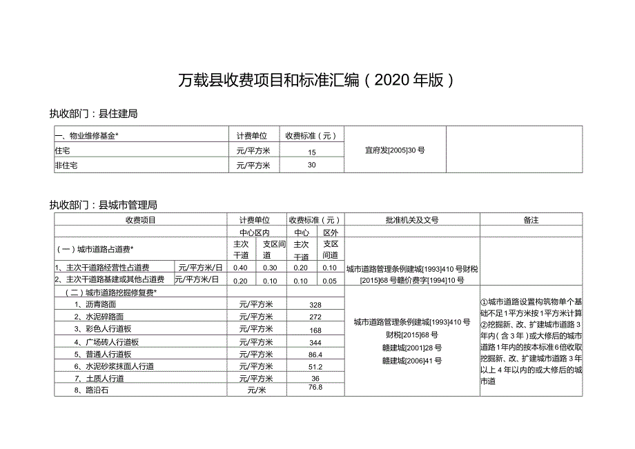 万载县收费项目和标准汇编（2020年版）.docx_第1页