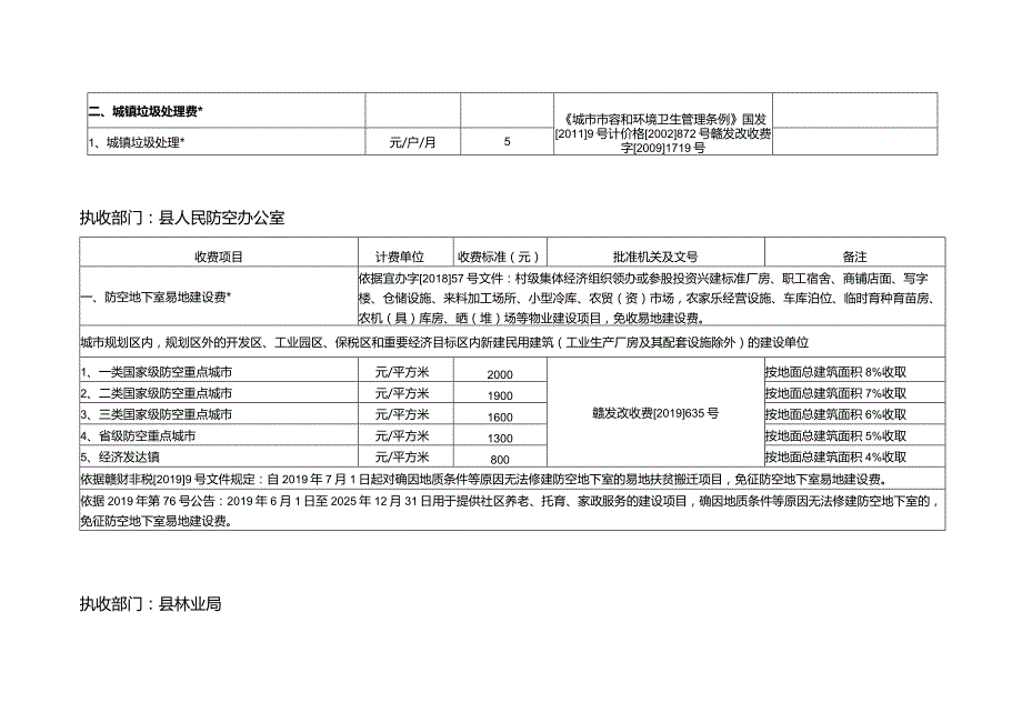 万载县收费项目和标准汇编（2020年版）.docx_第3页