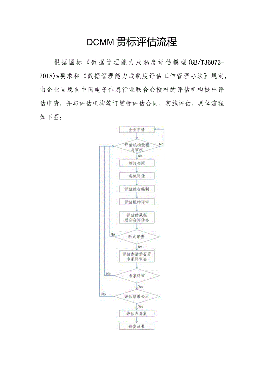 DCMM贯标评估流程.docx_第1页