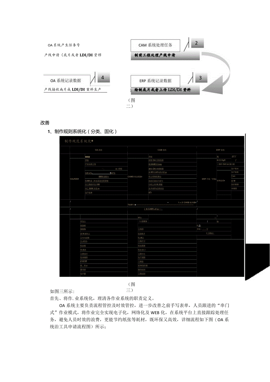 PCB制造业工程CAM绘片数据自动处理系统方案.docx_第2页