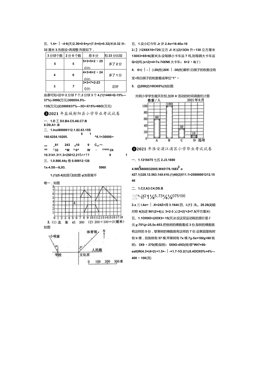 2021南通启东小升初真题卷答案.docx_第1页