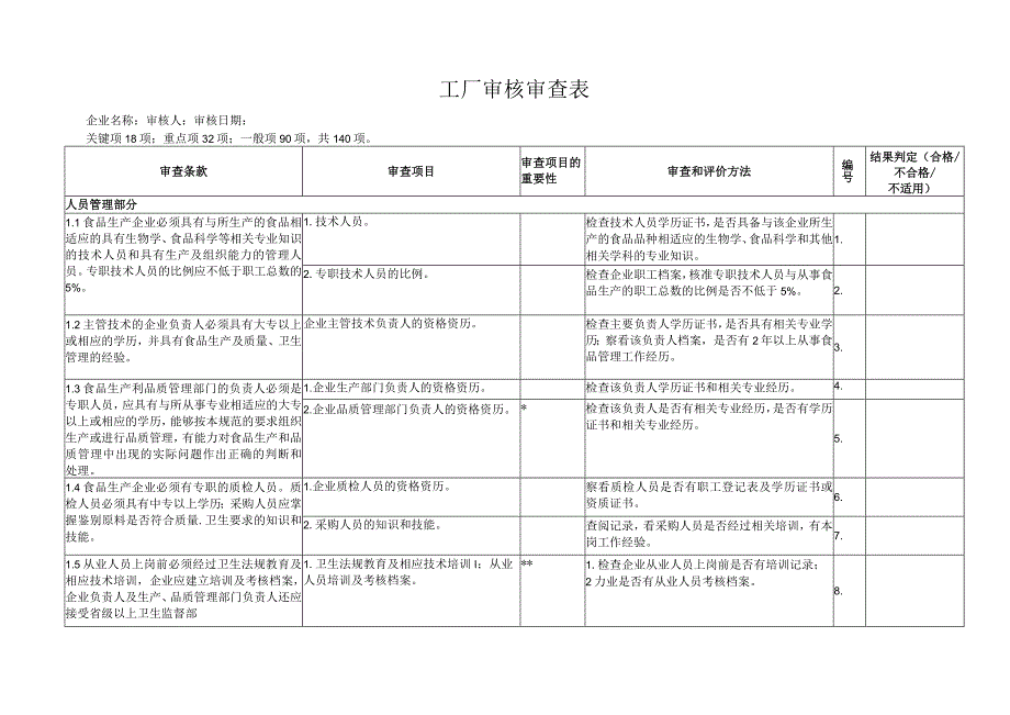 GMP工厂审核审查表.docx_第1页