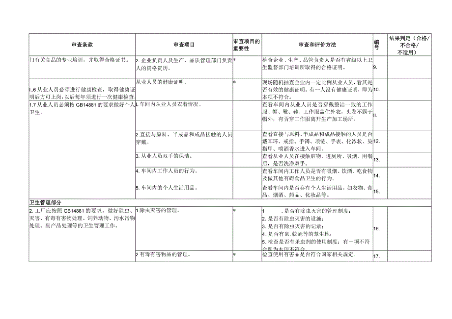 GMP工厂审核审查表.docx_第2页