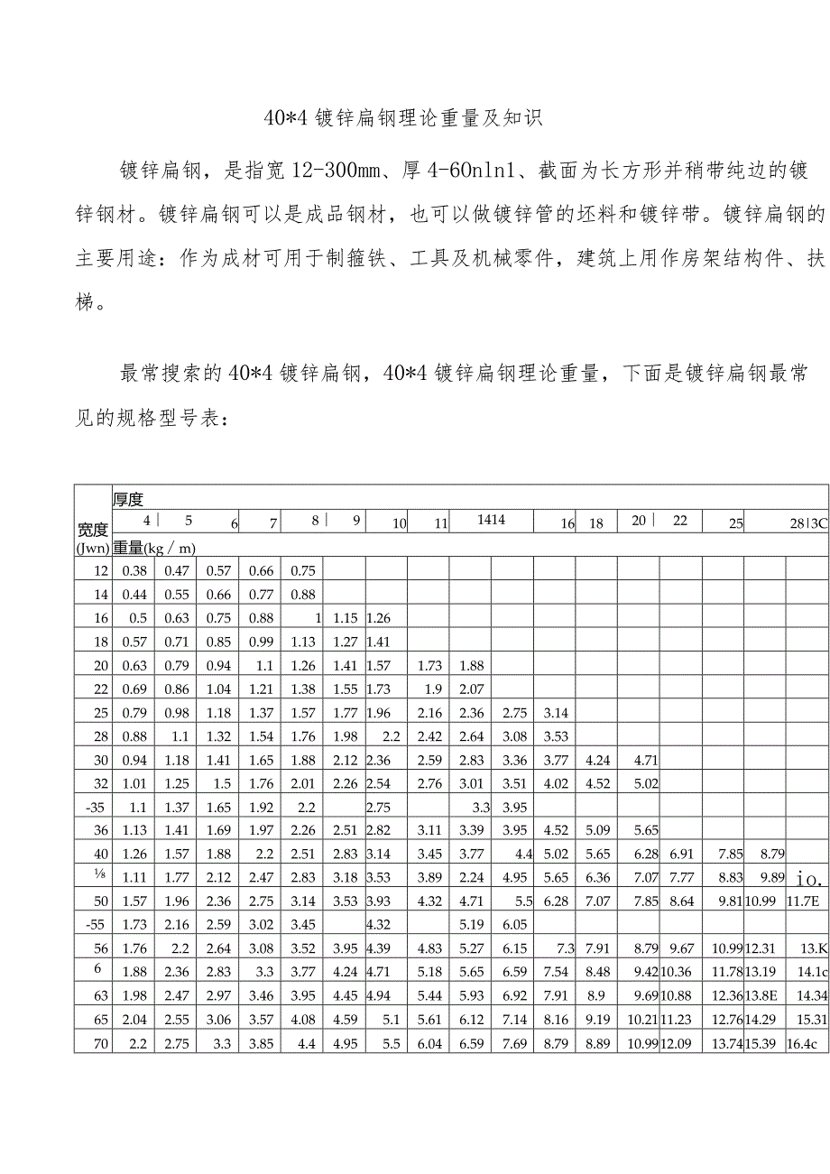 40_4镀锌扁钢理论重量及知识.docx_第1页