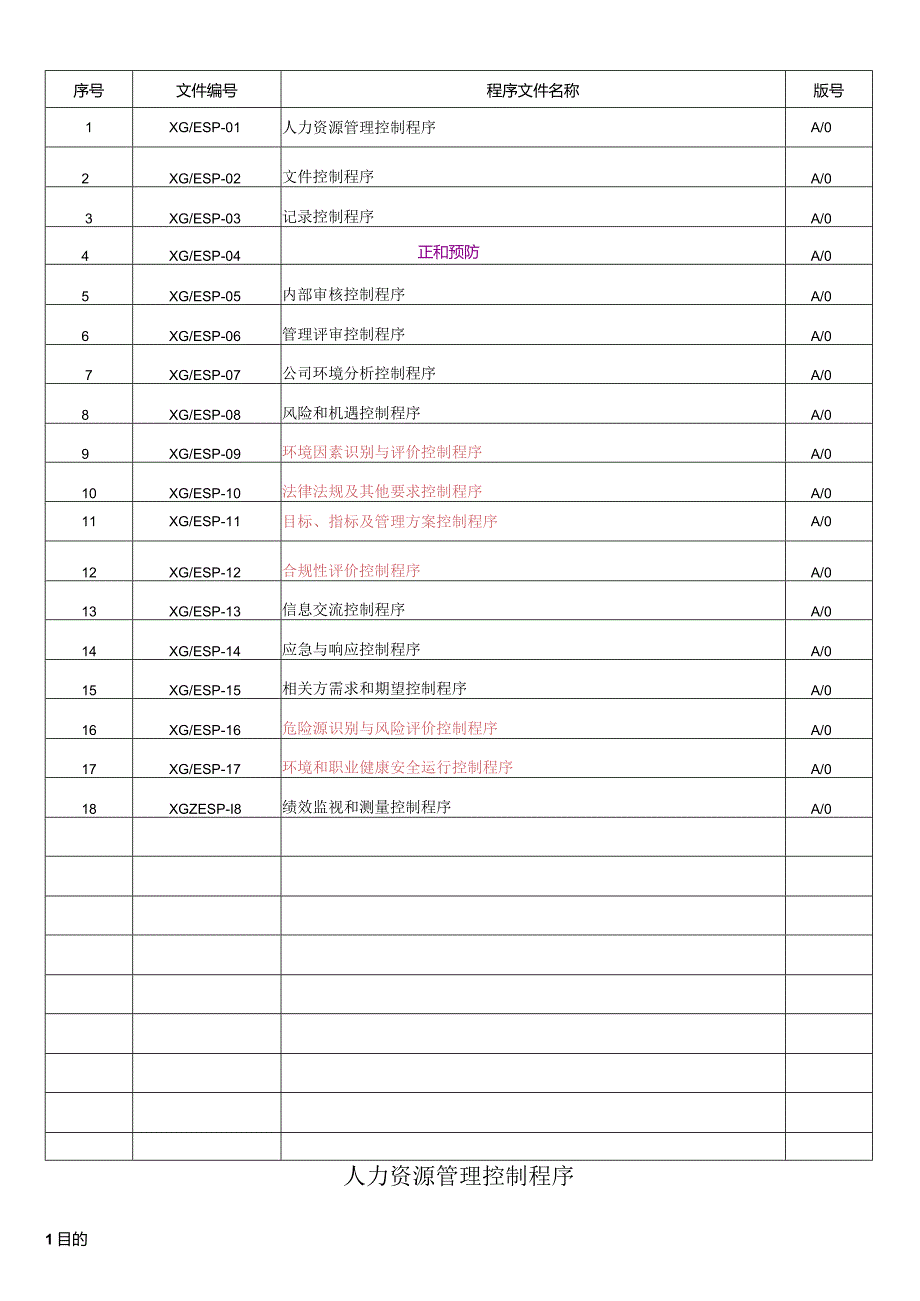 ISO45001、ISO14001全部程序文件.docx_第3页