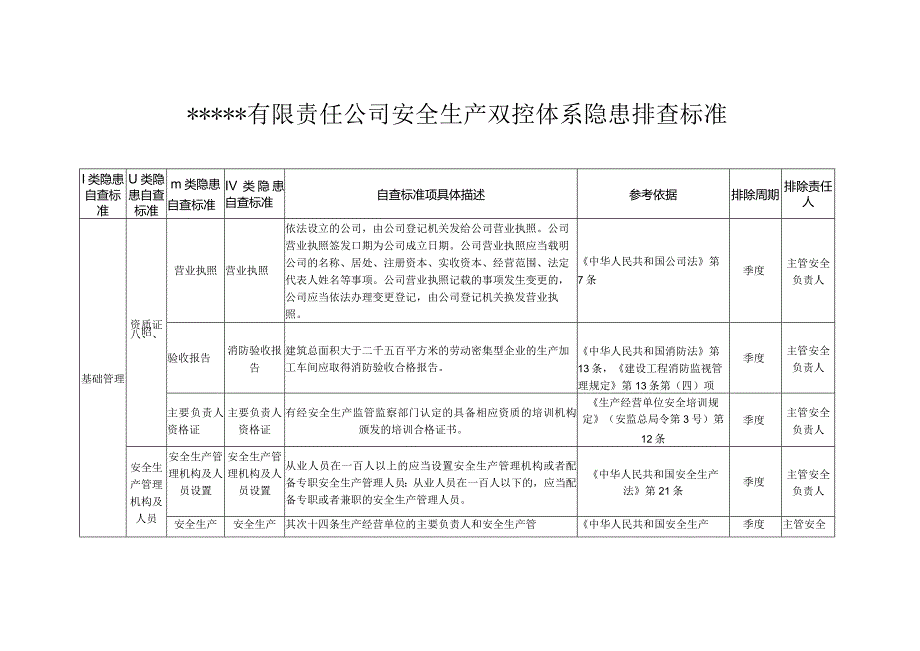 6.29 工贸企业--双重预防体系隐患排查清单（25页）.docx_第1页