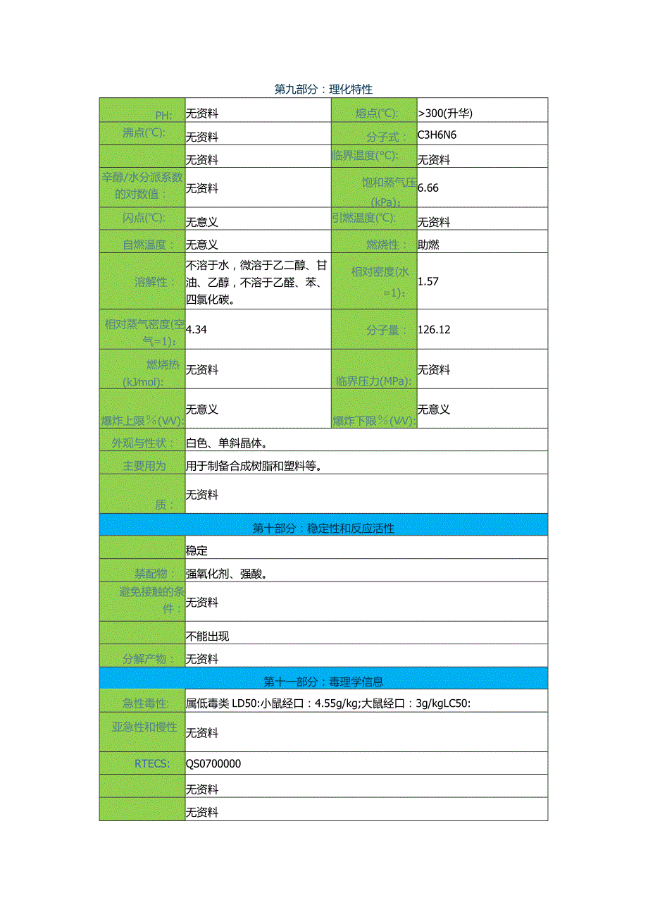 三聚氰胺安全技术说明书(msds).docx_第3页