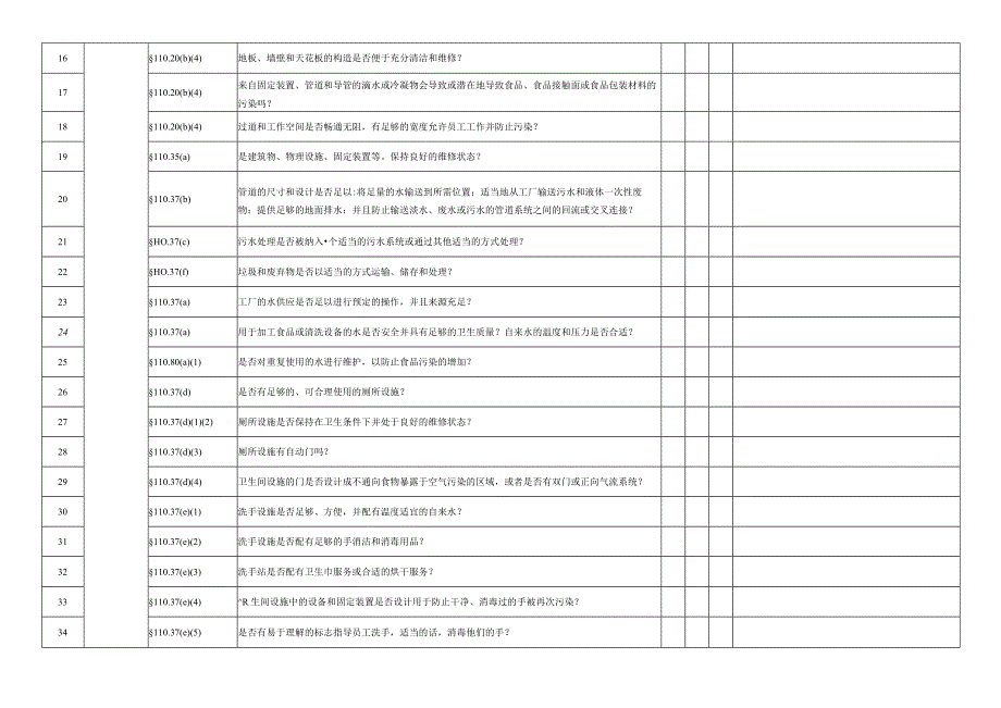 FDA 21 CFR 110(GMP110)内审检查表.docx_第2页