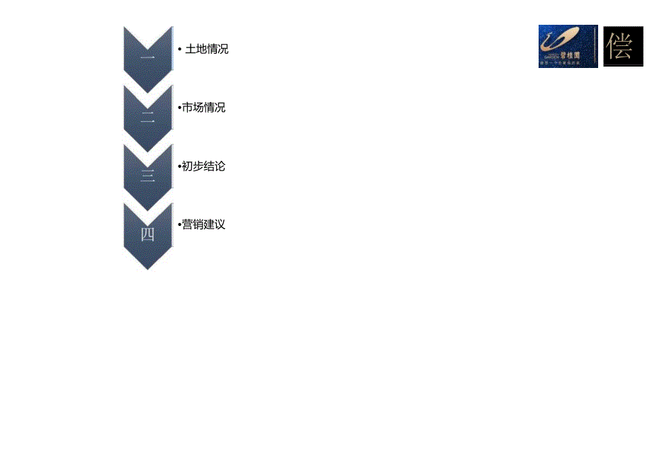 【川东北区域】达州市渠县97亩项目市场部分20210620(终稿).docx_第2页