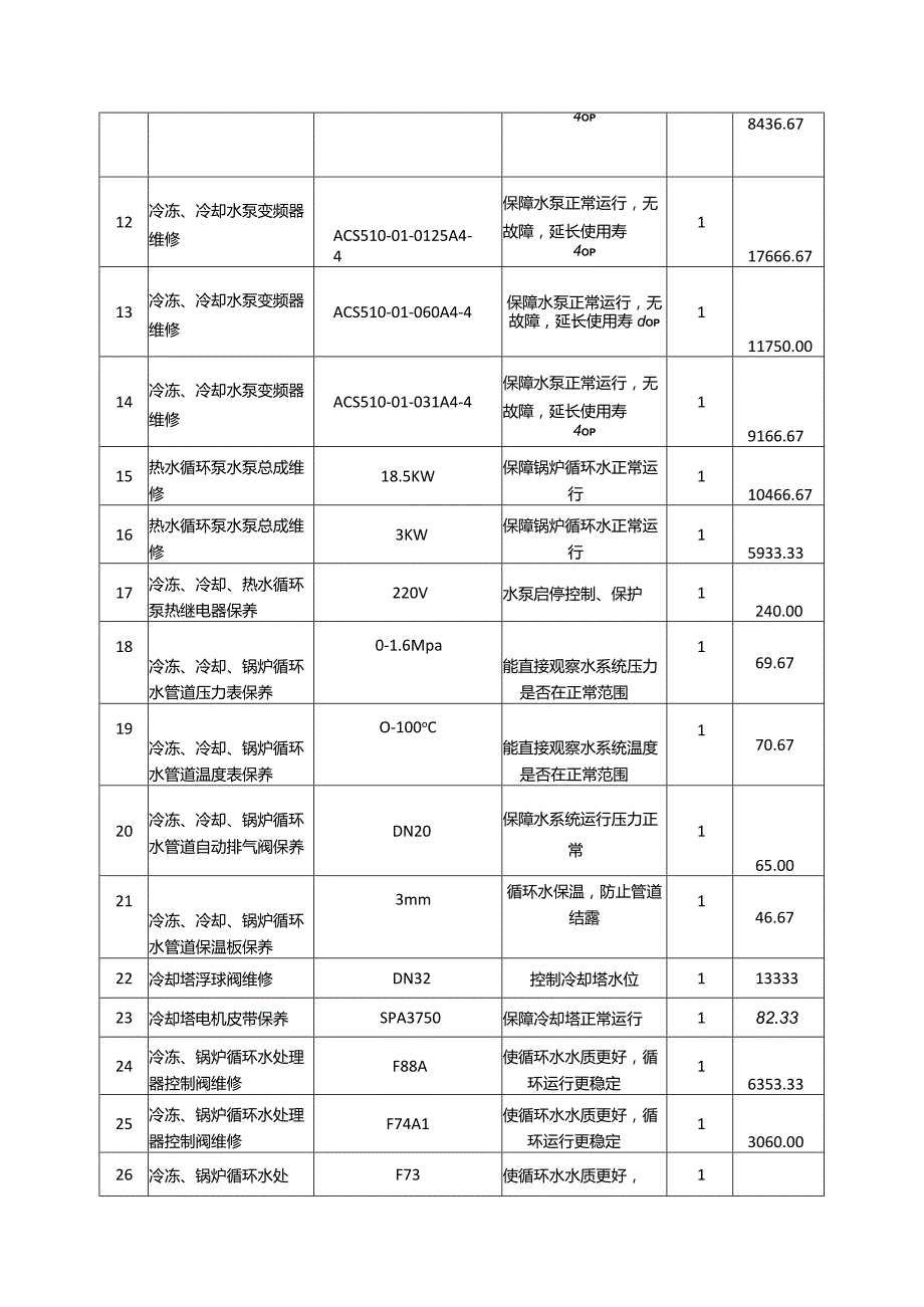 中央空调系统维保服务报价清单.docx_第2页