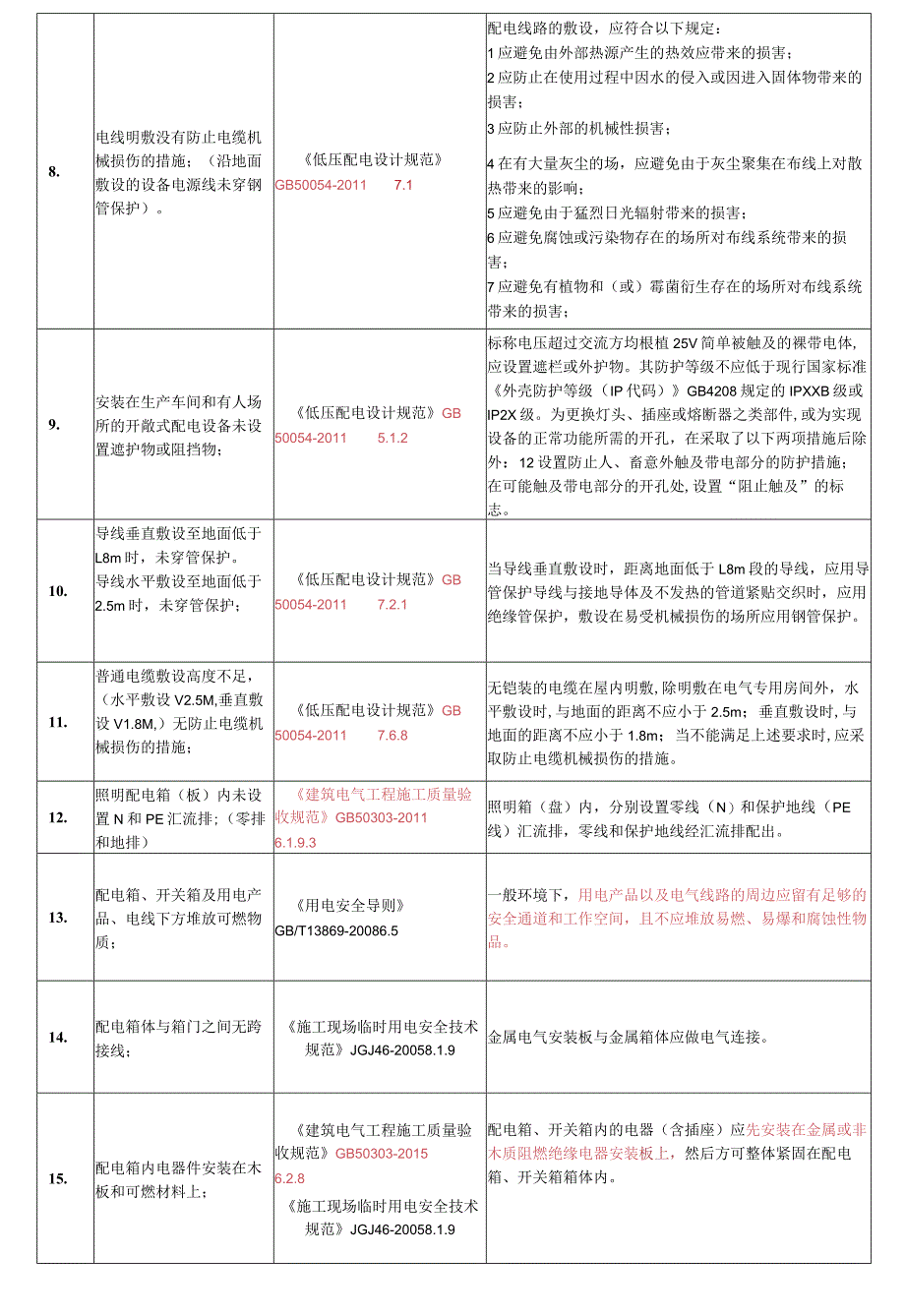 2023工业企业常见安全隐患整改对应依据标准（51页）.docx_第3页